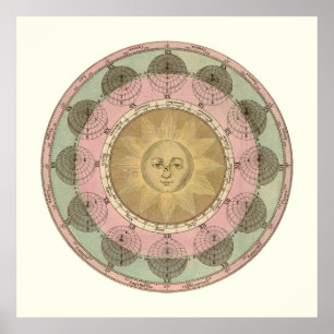 Sun und Seasons Detail aus antiker Karte um 1780 Poster