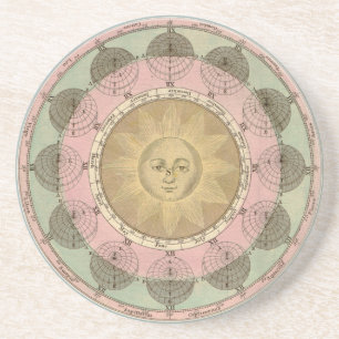 Sun und Seasons Detail aus antiker Karte um 1780 Untersetzer