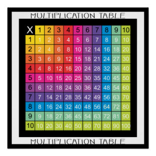Super bunte Vermehrungs-Tabelle Poster