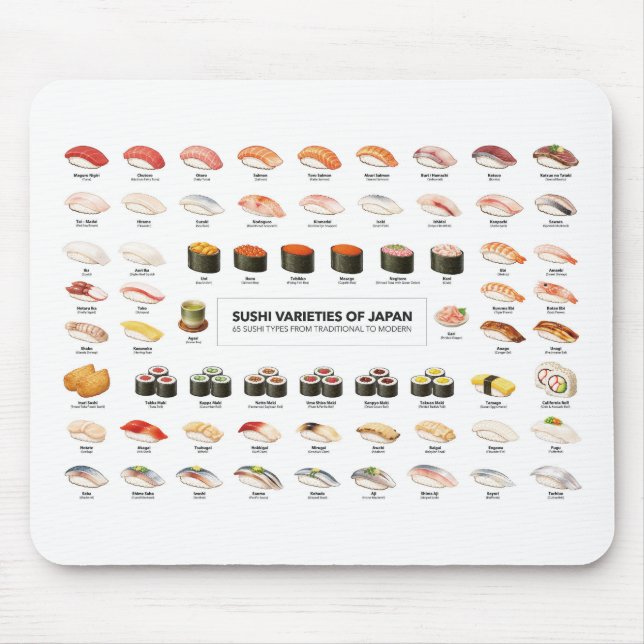 Sushi Guide Mouse Pad – Japanese Food Chart Mousepad (Vorne)