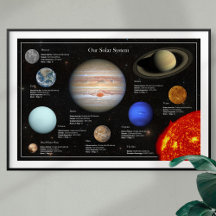 Solar System Planet Photos Hi-Res Infographic