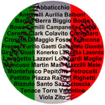 Italian American Baseball Players