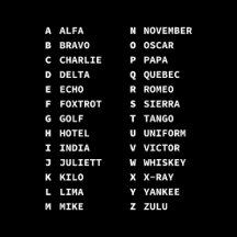 Phonetic Alphabet Alfa - Zulu