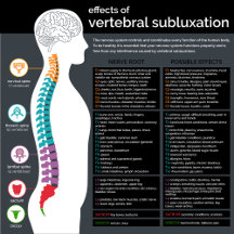 Effects of Vertebral Subluxation Chart