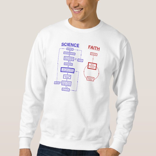 Sweatshirt La Science contre la foi (Devant)
