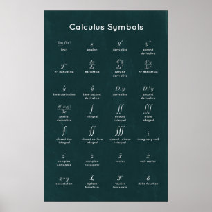 Symbole Poster