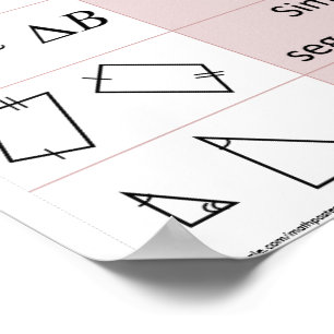 Symboles de géométrie de base Graphique Poster 12 