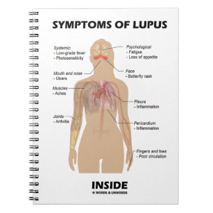 Symptome der Lupus-Inside Autoimmunerkrankung Notizblock