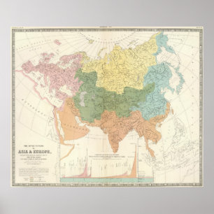 Systeme Asiens, Europa-Fluss Poster