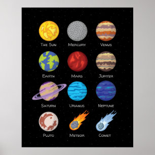 Système solaire, espace, affiche des planètes