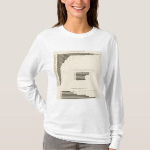 T-shirt 130 taille, non des fermes 1850-1900