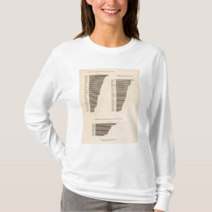 T-shirt 170 blé, sarrasin, coton/acre