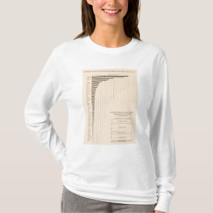 T-shirt 182 salariés par des états, groupes