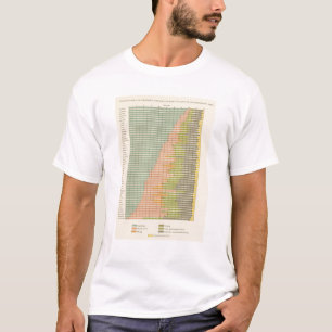 T-shirt 93 proportions dans les professions 1890