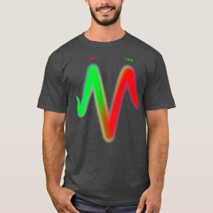 T-shirt Achat douteux Diagramme de vente