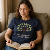 Arbre généalogique avec années de naissance