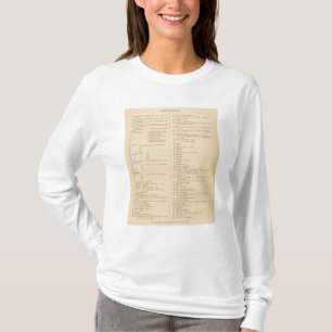 T-shirt Atlas de Londres de Stanford de géographie