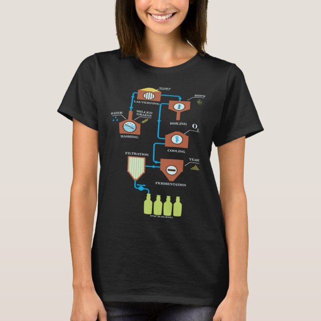 T-shirt Beer Brewing Schemes  Great Craft Beer Brewing (Devant)