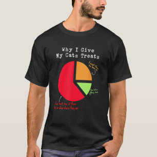 T-shirt Cadeau pour amateur de chat Pourquoi je donne des