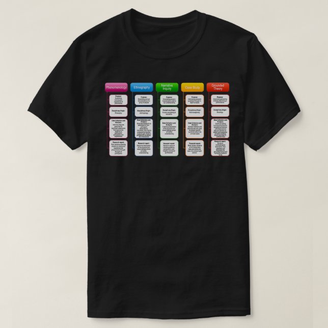 T-shirt Cadres de recherche qualitatifs (Design devant)