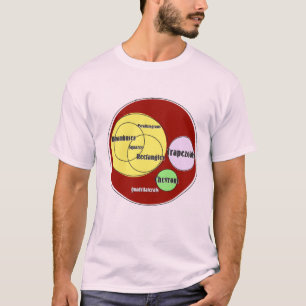 T-shirt Carrés Rhombus Parallelogrammes Trapezoids Quadri