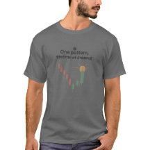 Chemise Morning Star Pattern Crypto & Stock Trader