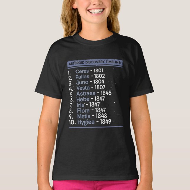 T-shirt Chronologie de la découverte des astéroïdes Astron (Devant)
