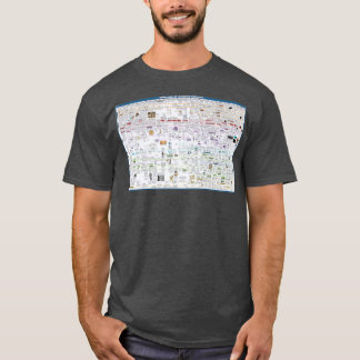 T-shirt Chronologie de la science