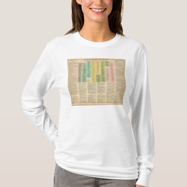 T-shirt Chronologie de l'église catholique (Devant)