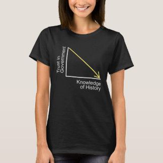 T-shirt Confiance dans le gouvernement Connaissance de l'h