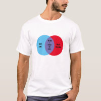 Couleur et texte personnalisés Diagramme de Venn