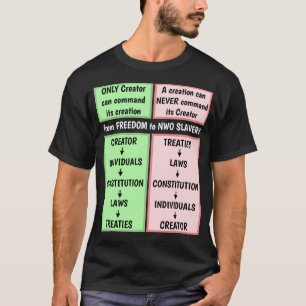 T-shirt Créateur contre création (sombre)