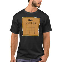 Diagramme de panneau de frette de Djent