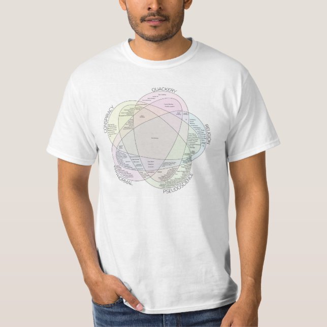 T-shirt Diagramme de Venn d'absurdité irrationnelle (Devant)