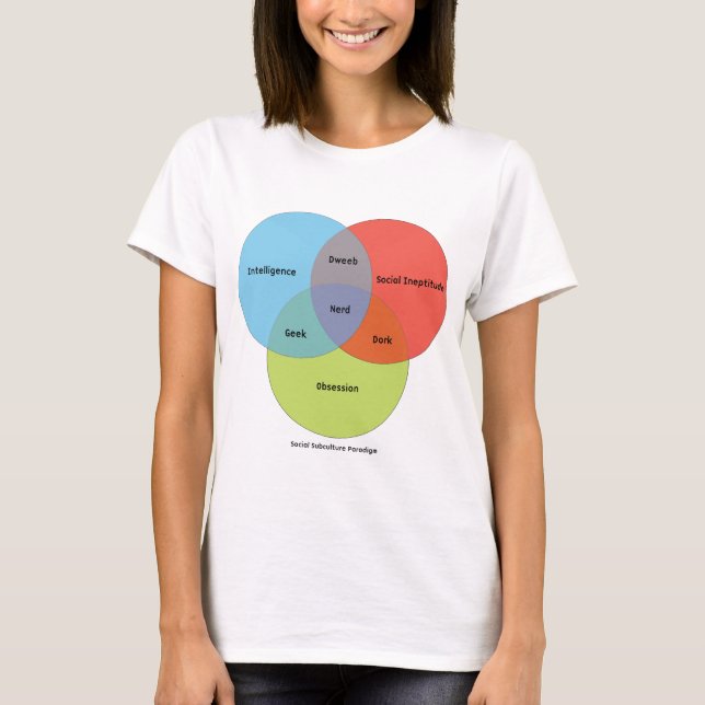 T-shirt Diagramme nerd de Venn (Devant)