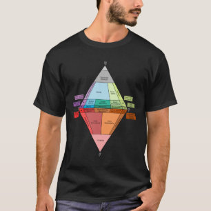 T-shirt Diagramme QAPF de roche plutonique