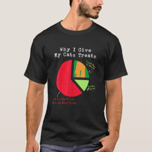 T-shirt Don Kitty Lover Pourquoi Je Donne Mes Chats Traite