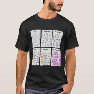 T-shirt Dons scientifiques amusants pour des données Nerd