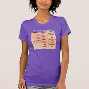 T-shirt Échelle de Mohs de laboratoire de géologie de