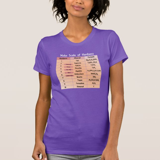 T-shirt Échelle de Mohs de laboratoire de géologie de (Devant)