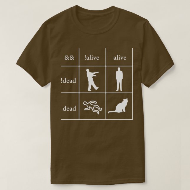 T-shirt Funny Programmer Boolean Logic Ix27m A Programmer (Design devant)