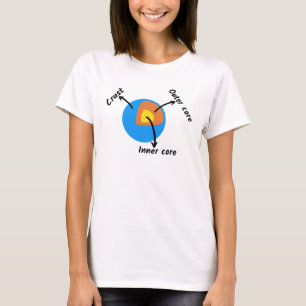 T-shirt Géologie terrestre