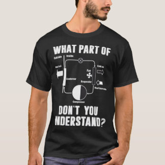 T-shirt hvac quelle partie ne comprenez pas