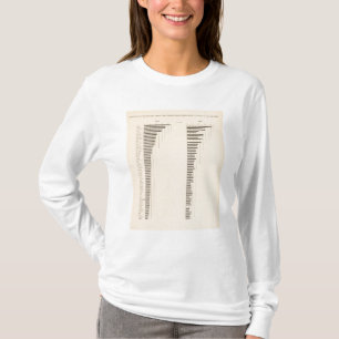 T-shirt Illettrés de 84 proportions, blanc étranger par