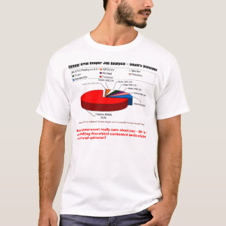 T-shirt Impuissance obtenue ? A obtenu une lumière ?