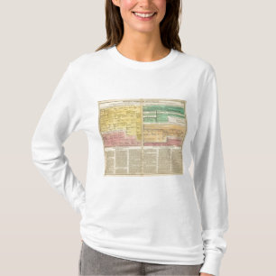 T-shirt La Russie, à partir de 1157 à 1815