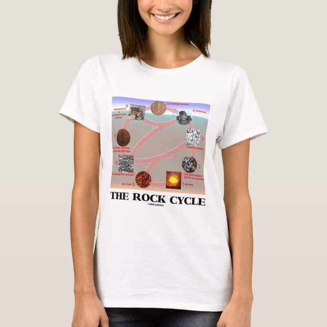 T-shirt Le cycle de roche (science de la terre de (Devant)