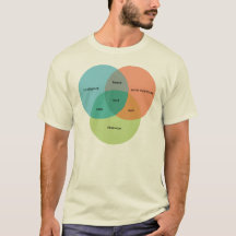 Le diagramme de Venn de ballot/geek