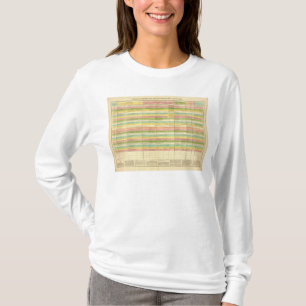 T-shirt Le Tableau compare les constitutions des USA