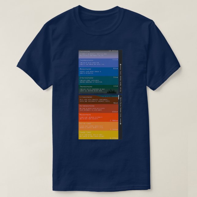 T-shirt Les Layers de l'Atmosphere et de l'Intérieur de la (Design devant)